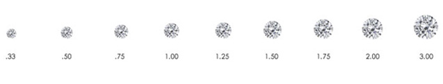 Carat Weight Carat Weight